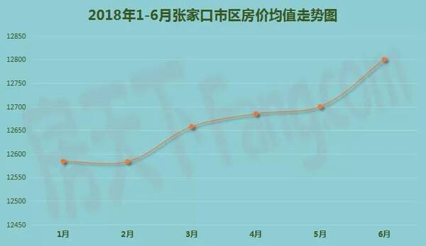 湖口最新房价,湖口最新房价动态，市场分析与趋势预测