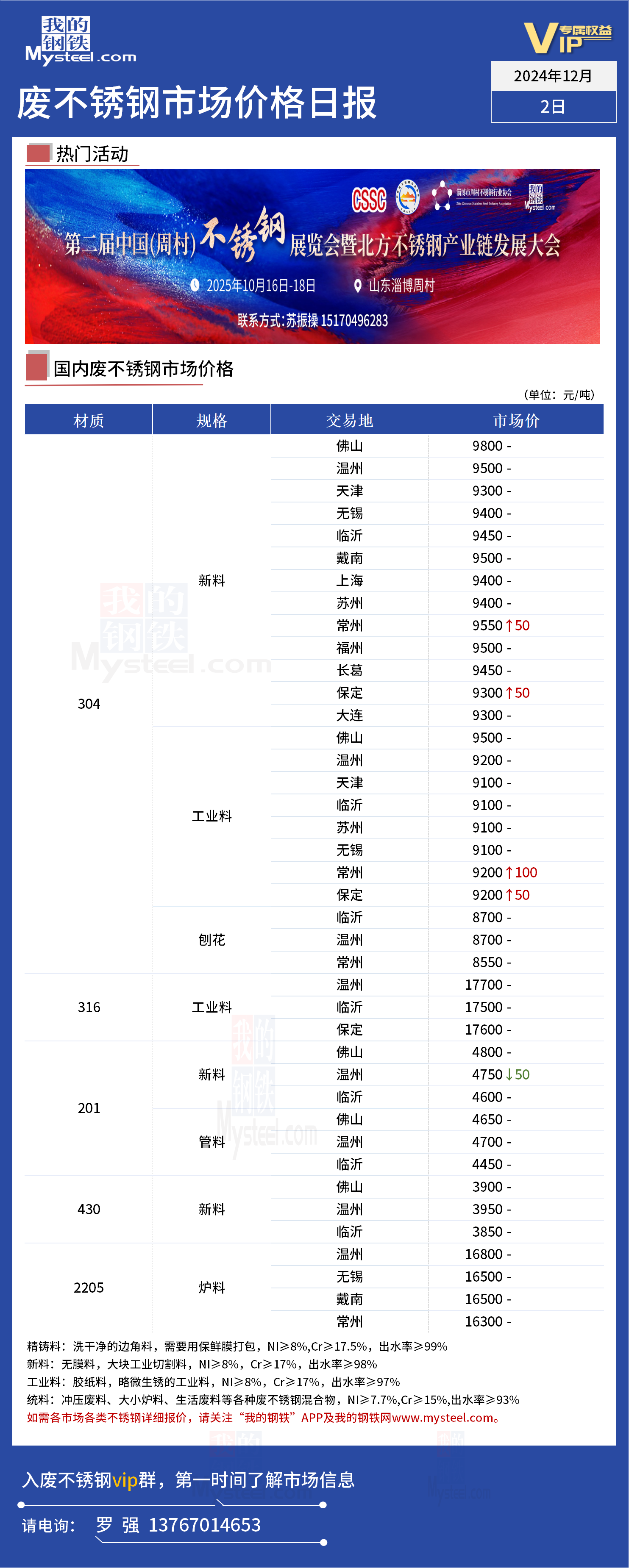 304废钢最新价格,关于当前市场下304废钢最新价格的分析与探讨