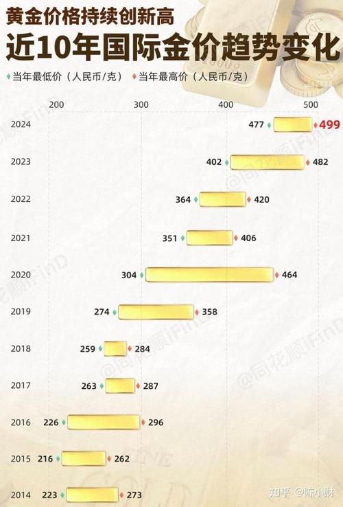 潼关黄金最新价格,潼关黄金最新价格，市场走势与影响因素分析