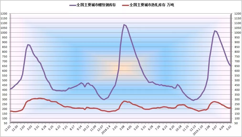 第2140页