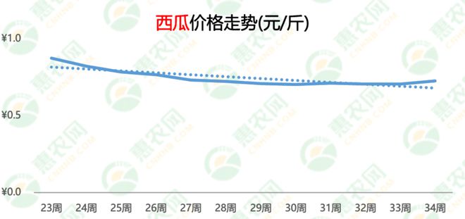 湖北西瓜最新价格,湖北西瓜最新价格动态及市场分析