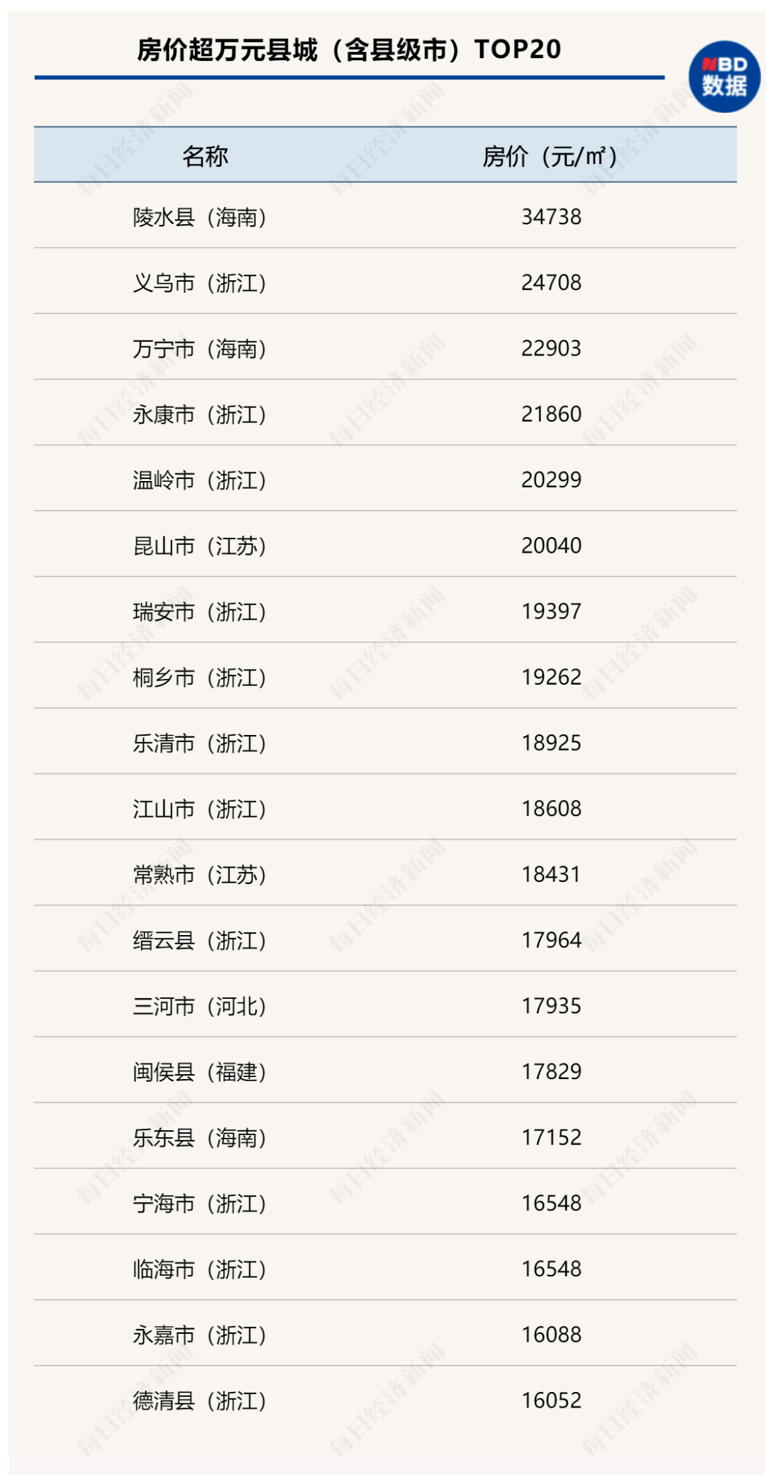 崇明最新楼盘,崇明最新楼盘，探索未来的居住新选择