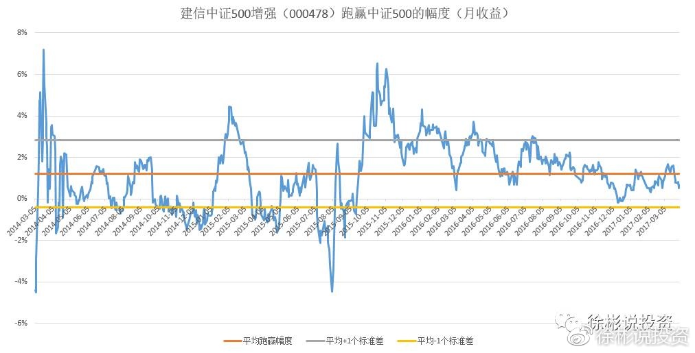 000477基金最新净值,关于000477基金最新净值的深度解析