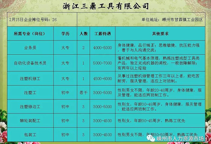 三三工业最新招聘,三三工业最新招聘动态及人才招募策略探讨