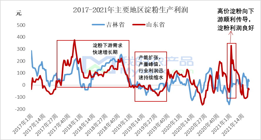 第2376页