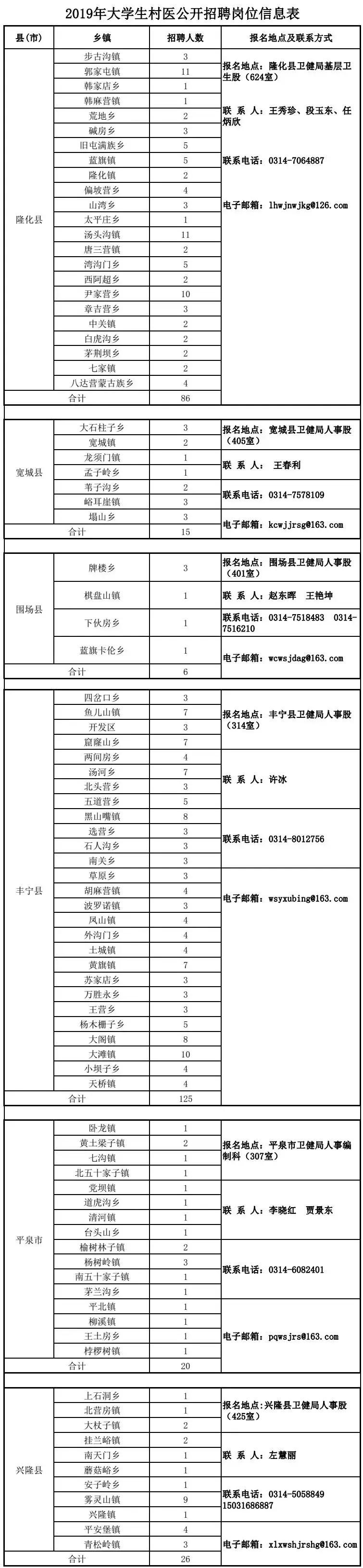 宽城最新招聘信息,宽城最新招聘信息概览