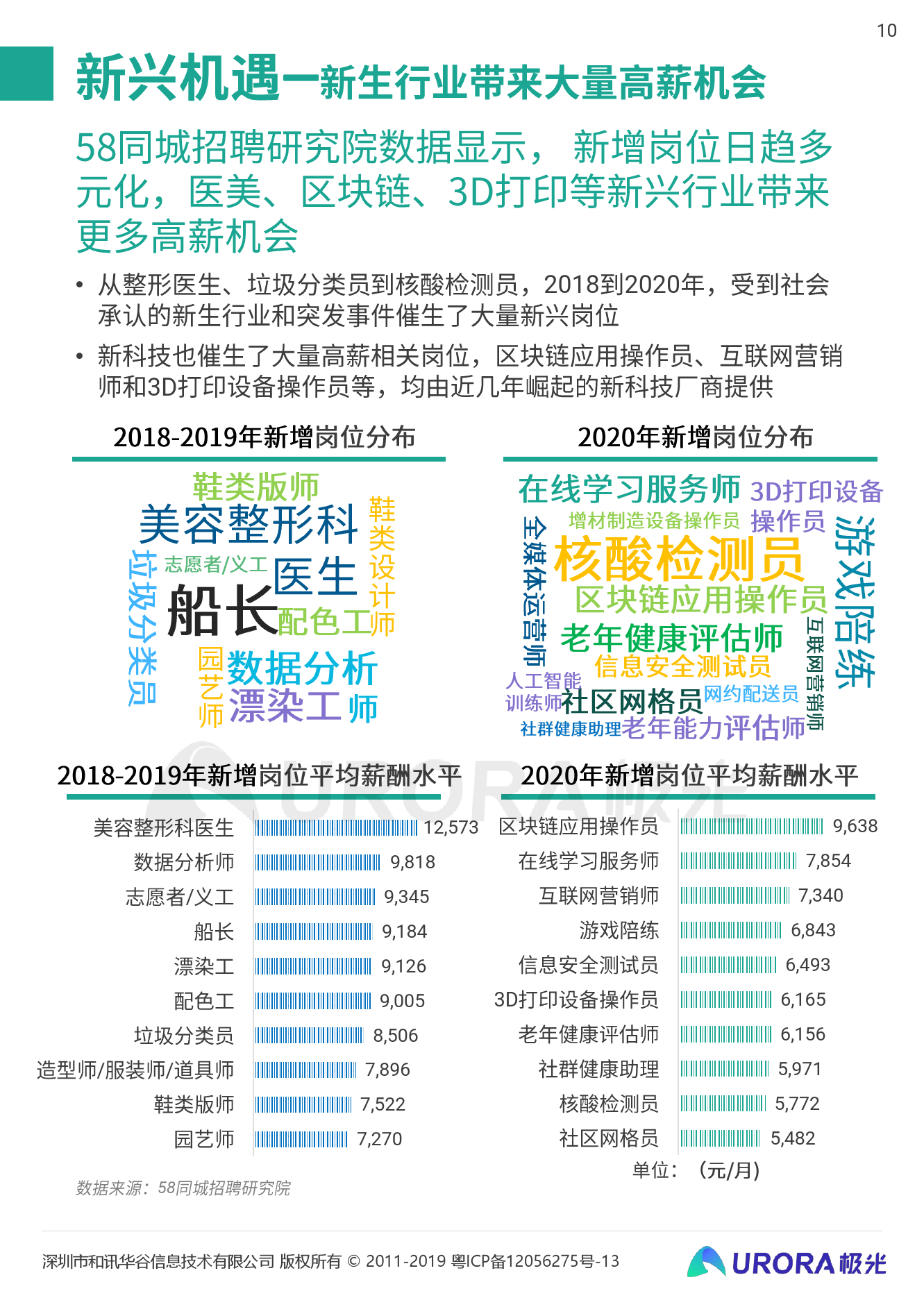 最新重庆驾校教练招聘,最新重庆驾校教练招聘，行业现状、需求分析及求职指南