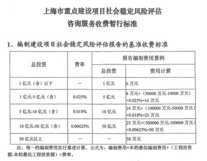 最新环评收费标准,最新环评收费标准，解读与应用