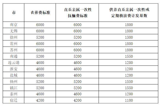 售前咨询 第405页