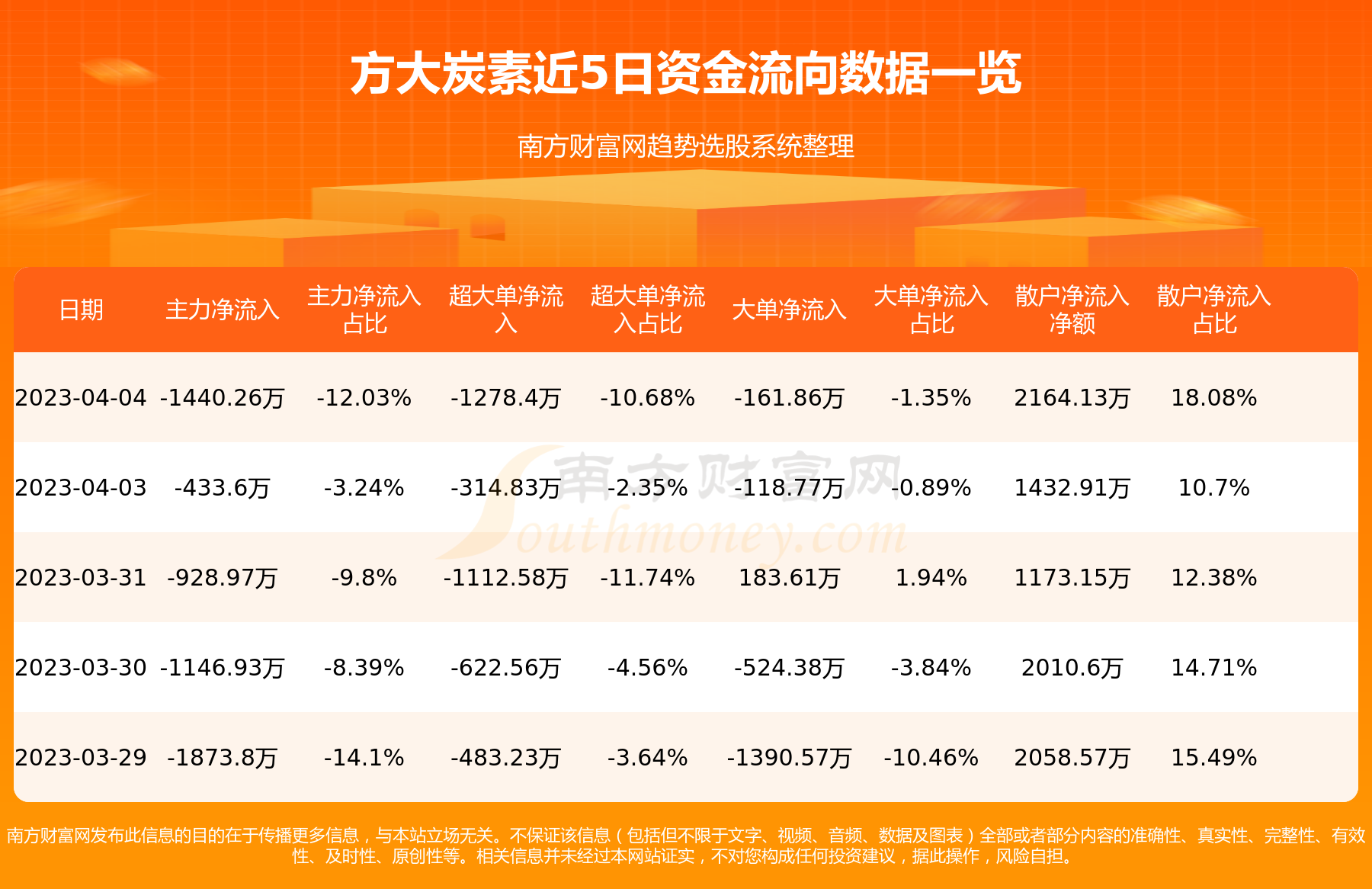 方大炭素最新价格,方大炭素最新价格动态及市场影响分析