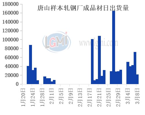 唐山刚坯最新价格,唐山刚坯最新价格动态分析