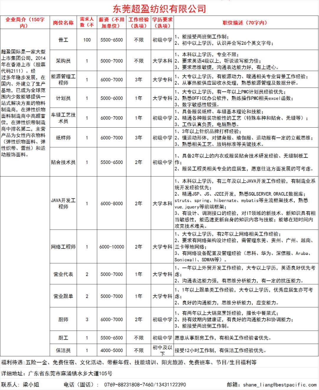 东莞最新扪工招聘,东莞最新扪工招聘，机遇与挑战并存