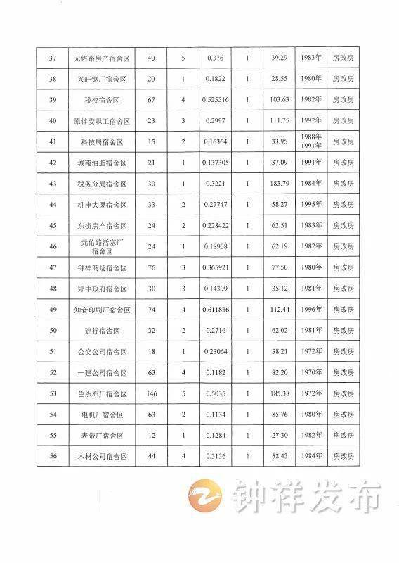 湖北钟祥房价最新行情,湖北钟祥房价最新行情分析