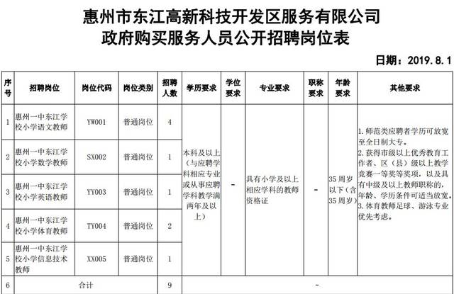 惠东最新招聘信息,惠东最新招聘信息概览