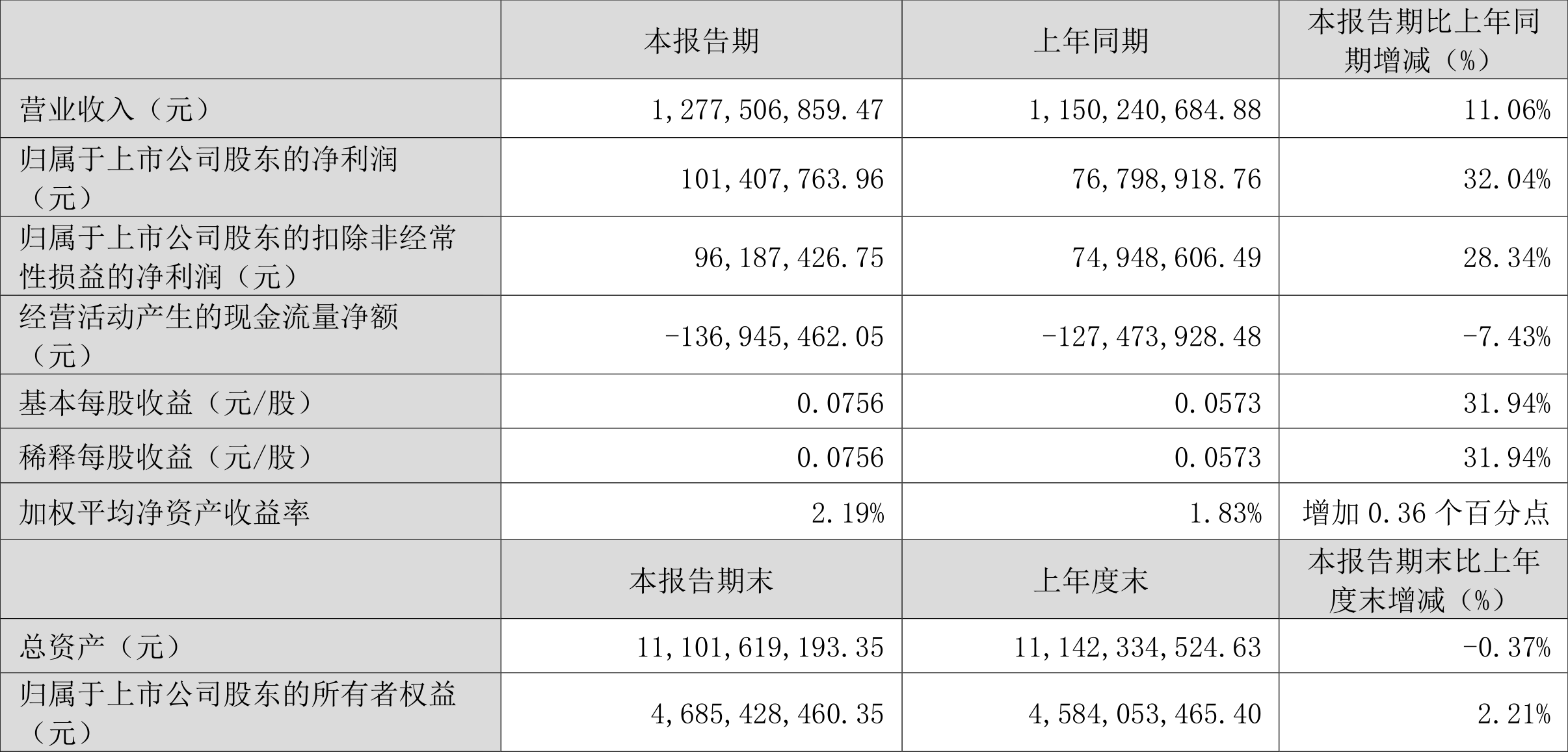 快讯通 第395页