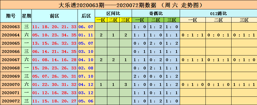 技术咨询 第382页