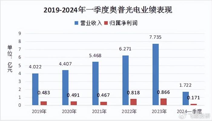 2024新奥今晚开什么资料,揭秘新奥集团，展望2024年今晚的资料分析