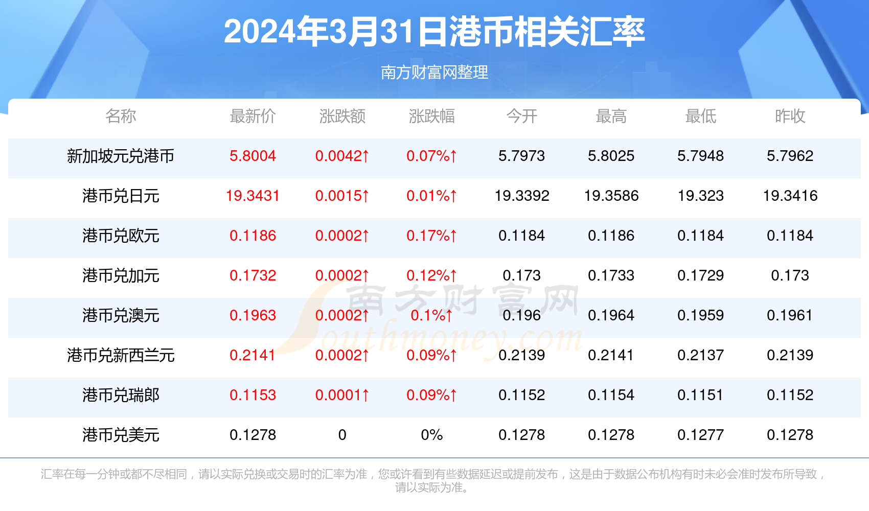 2024香港免费资料大全资料,探索香港，2024年香港免费资料大全详解