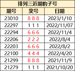 技术咨询 第362页