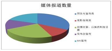 技术咨询 第350页