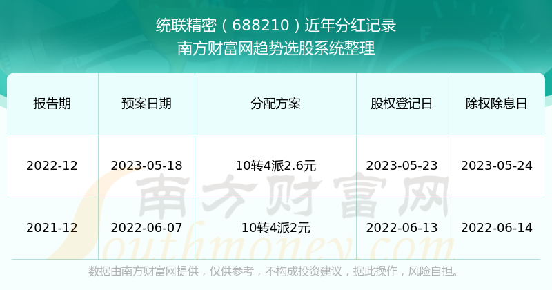 2024新澳门历史开奖记录查询结果,揭秘澳门新历史开奖记录查询结果——探寻背后的故事与启示