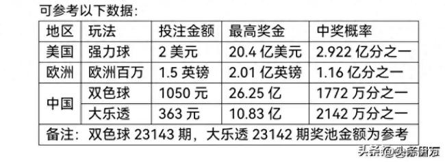 白小姐三肖三期必出一期开奖哩哩,白小姐三肖三期必出一期开奖哩哩——揭秘彩票神话背后的真相