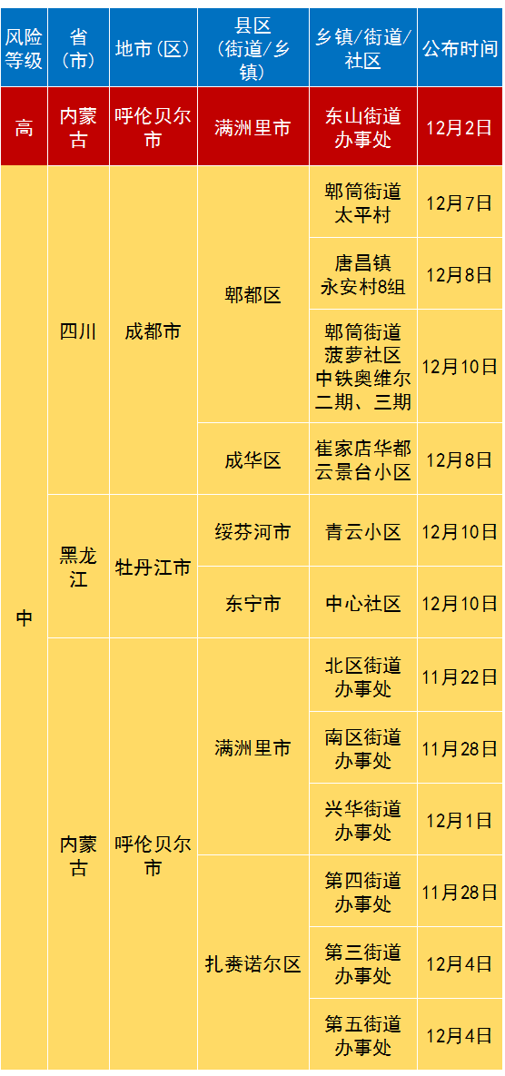 澳门三码三期必中一期,澳门三码三期必中一期——揭示背后的风险与真相