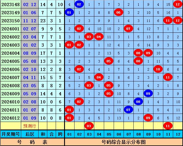 2024年澳门今晚开奖结果,澳门今晚彩票开奖结果预测与解读（XXXX年XX月XX日）