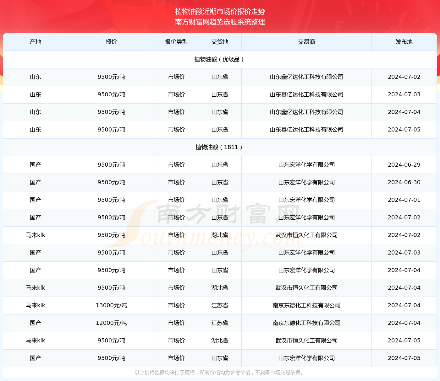 新奥彩2024年免费资料查询,新奥彩2024年免费资料查询，探索未来的彩票世界