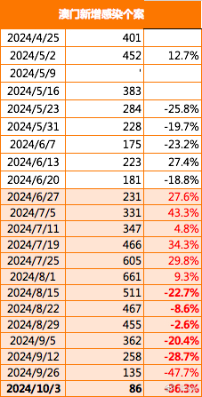 2024澳门最精准正最精准龙门,探索澳门未来之门，2024年澳门最精准龙门预测