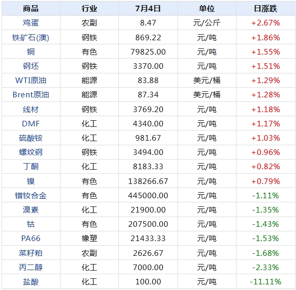 2024年新澳天天开彩最新资料,关于新澳天天开彩最新资料的文章