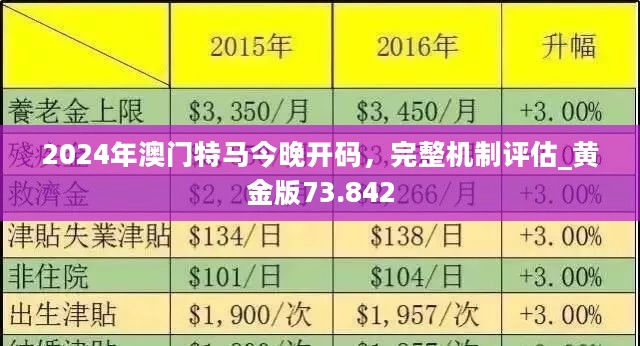 2024年今晚澳门开特马,探索未来之门，澳门特马在2024年的新篇章