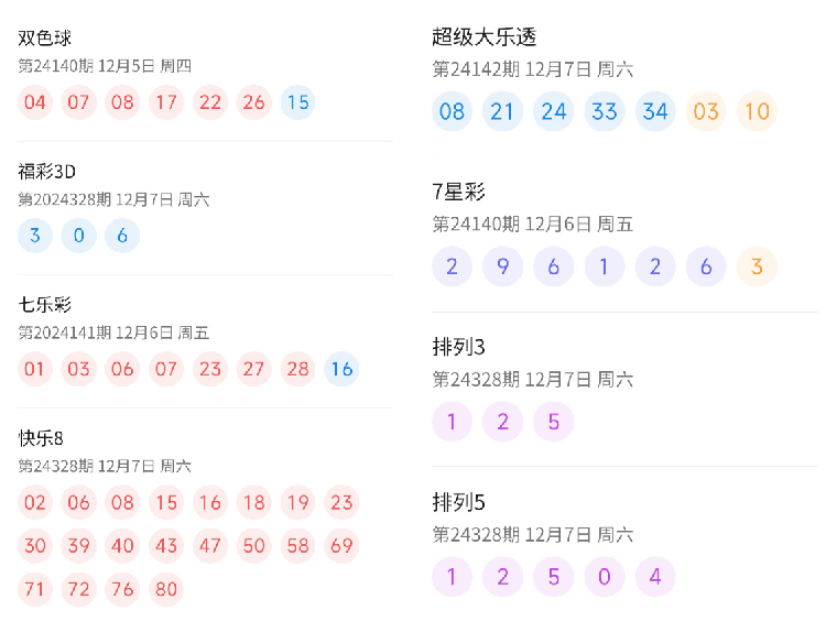 2024澳门今晚开奖结果,澳门今晚开奖结果，探索彩票背后的故事与影响