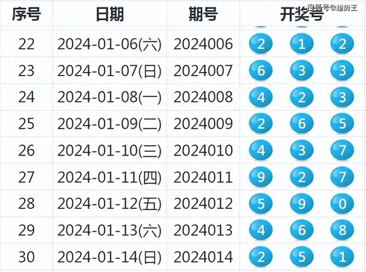 2024今晚特马开什么,揭秘未来之门，2024今晚特马开什么？