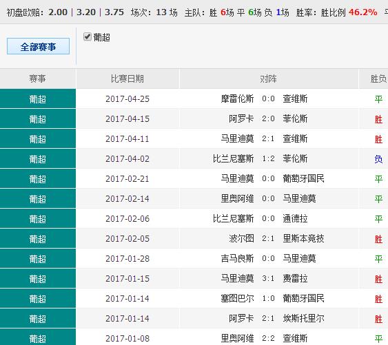 澳彩精准资料免费长期公开,澳彩精准资料免费长期公开，揭示背后的真相与风险警示