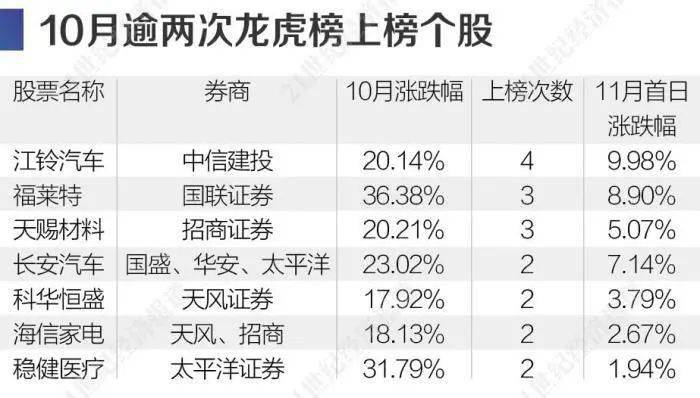 狼吞虎咽 第3页