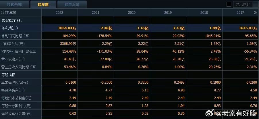 2024澳彩管家婆资料传真,揭秘澳彩管家婆资料传真，深入了解背后的故事与趋势（关键词，澳彩管家婆资料传真）