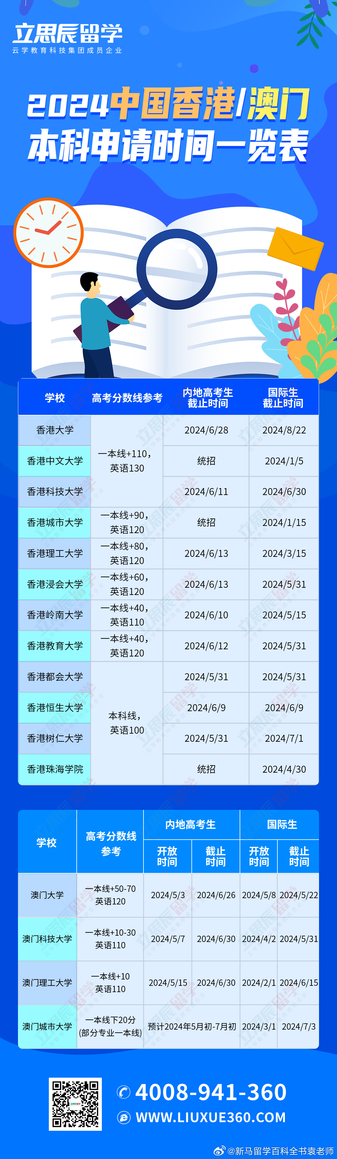 新澳门2024历史开奖记录查询表,新澳门2024历史开奖记录查询表，探索与解读