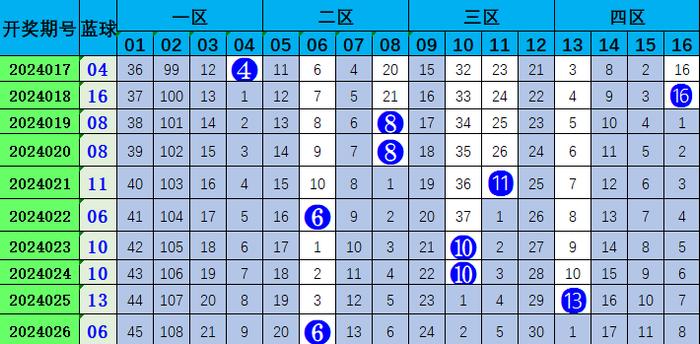 今晚澳门338期开什么生肖号码,今晚澳门338期生肖号码预测与探讨