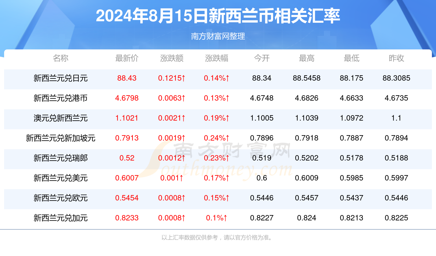 2024年新澳门天天开奖免费查询,探索新澳门天天开奖免费查询系统，未来彩票市场的数字化趋势与机遇