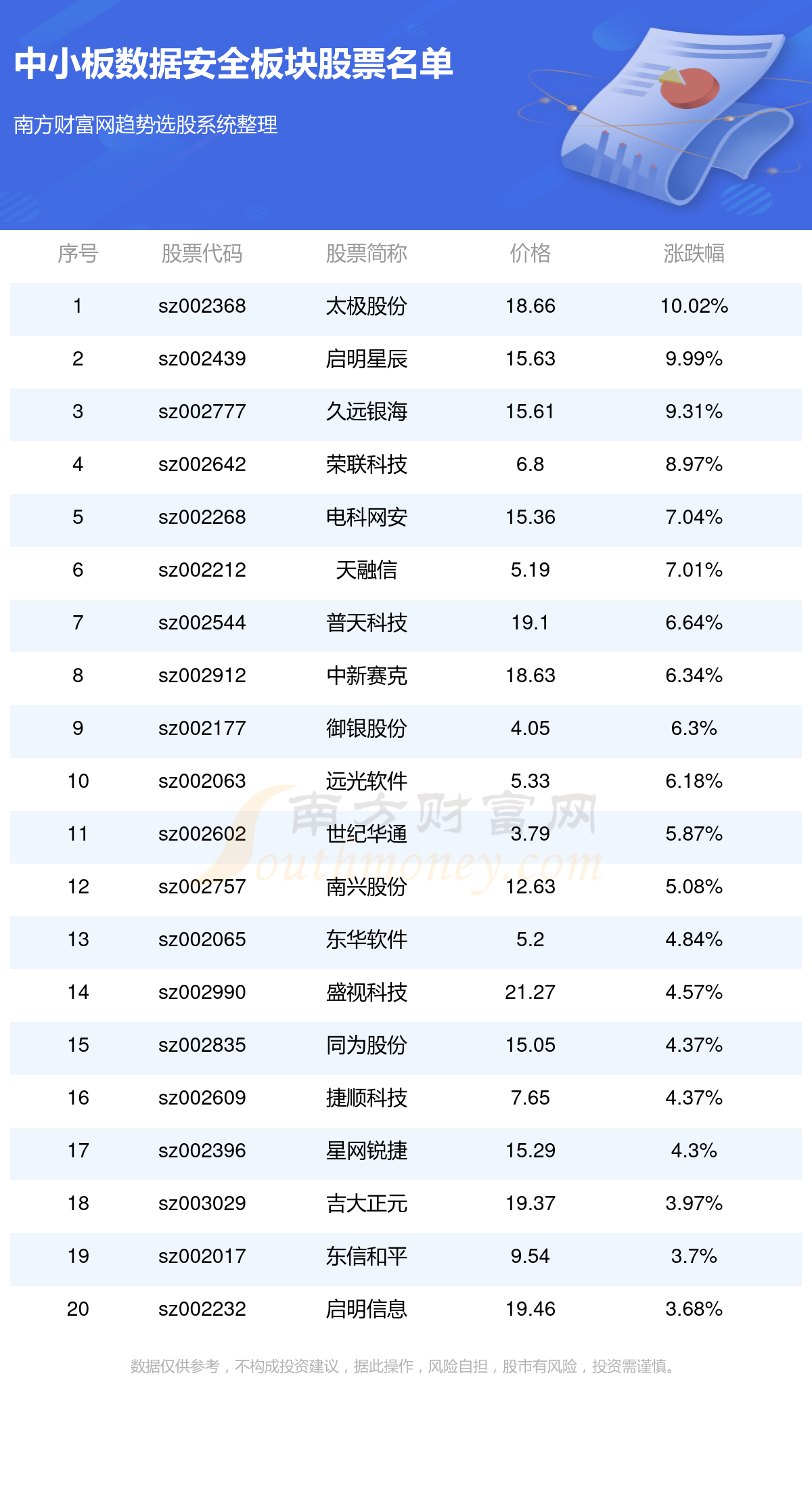 快讯通 第117页