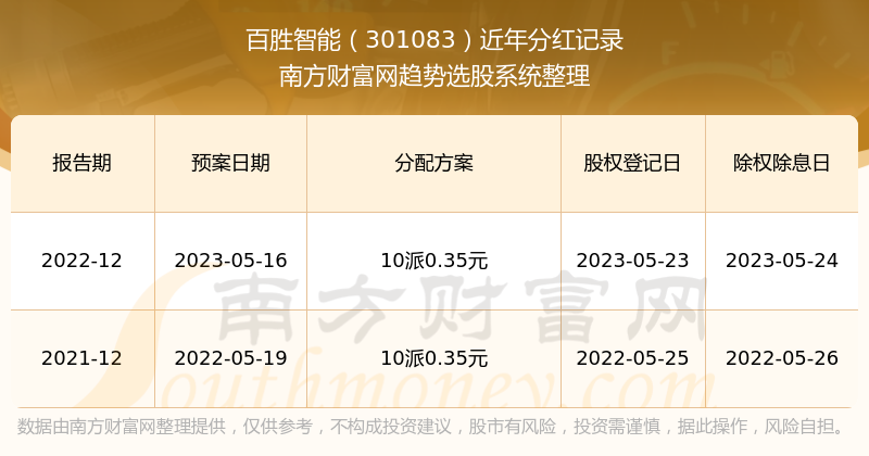 2024年澳门正版免费开奖,澳门正版免费开奖，探索未来的彩票文化