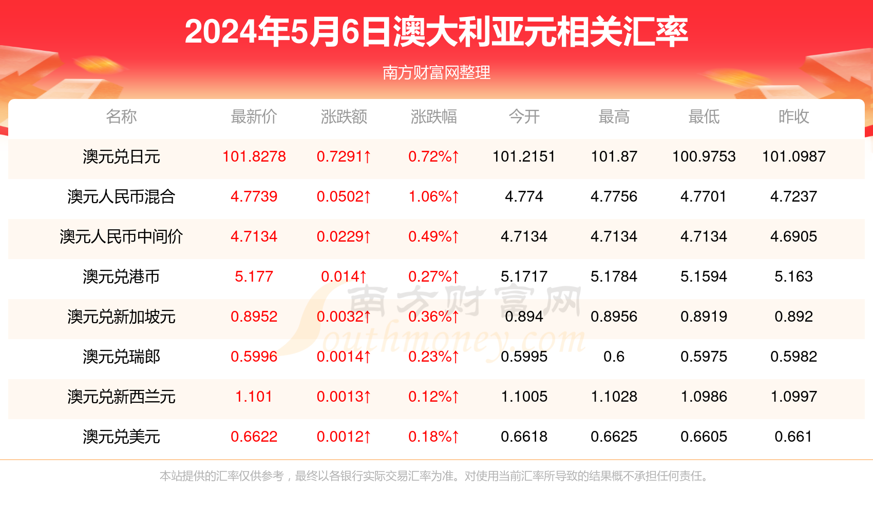 新澳资料大全正版资料2024年免费,新澳资料大全正版资料2024年免费，全面解析与深度探索