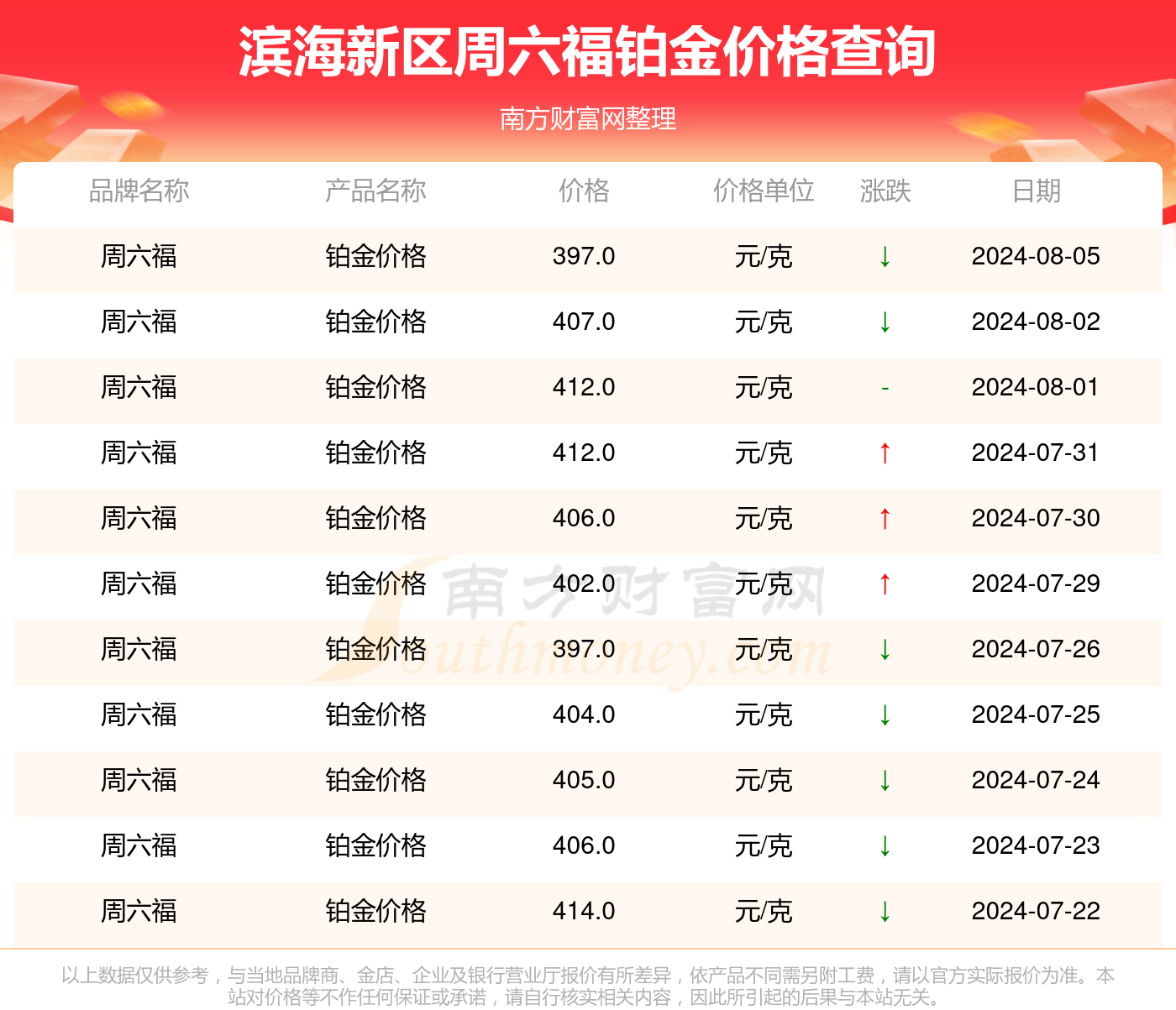 新澳今天最新资料2024,新澳今天最新资料2024概览