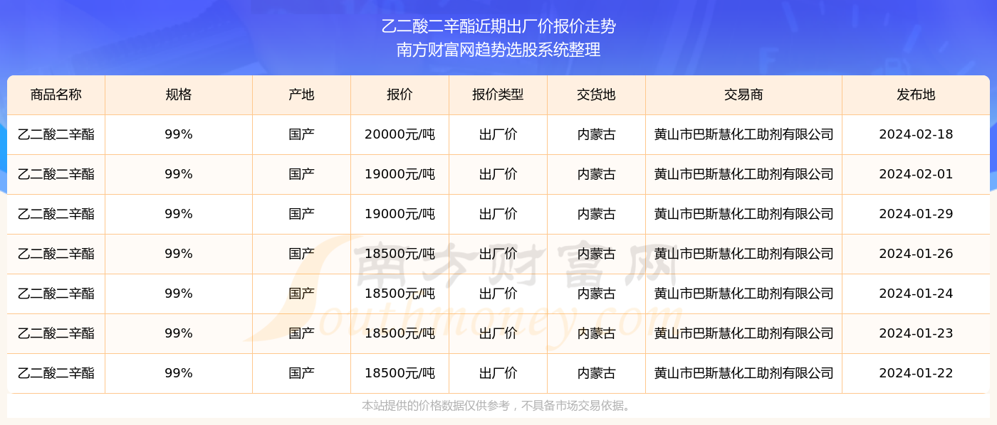 2024新奥精准资料免费大全078期,揭秘2024新奥精准资料免费大全第078期