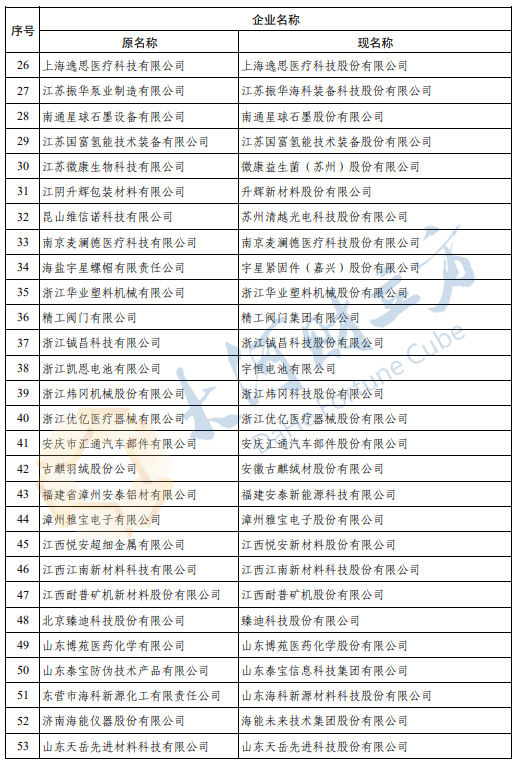 技术咨询 第49页