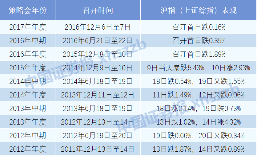 资讯 第7页