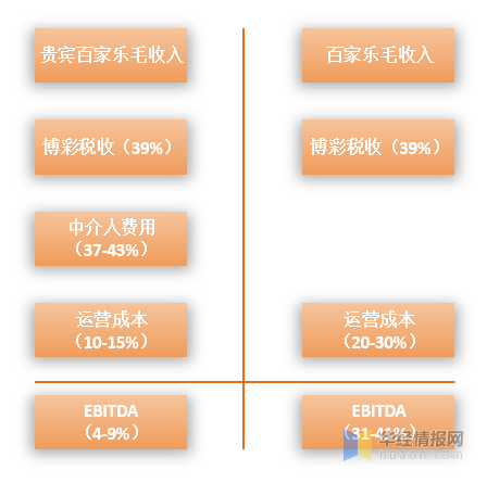 风平浪静 第3页