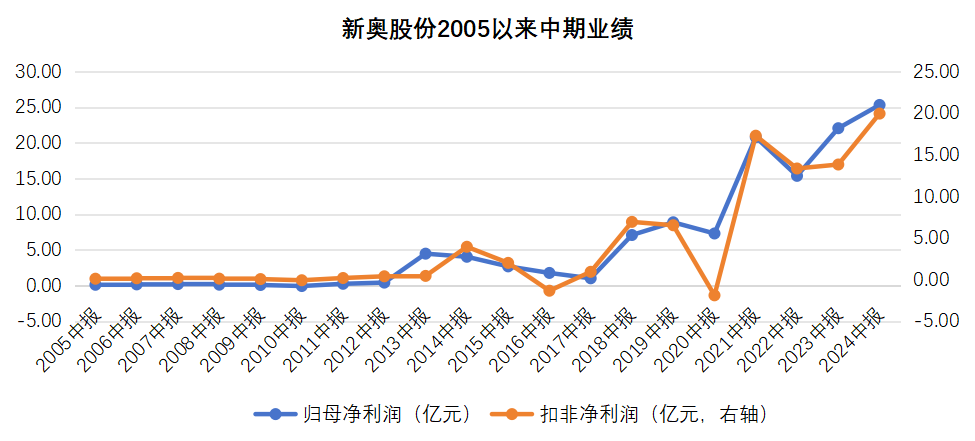 新奥历史开奖最新结果,新奥历史开奖最新结果及其影响