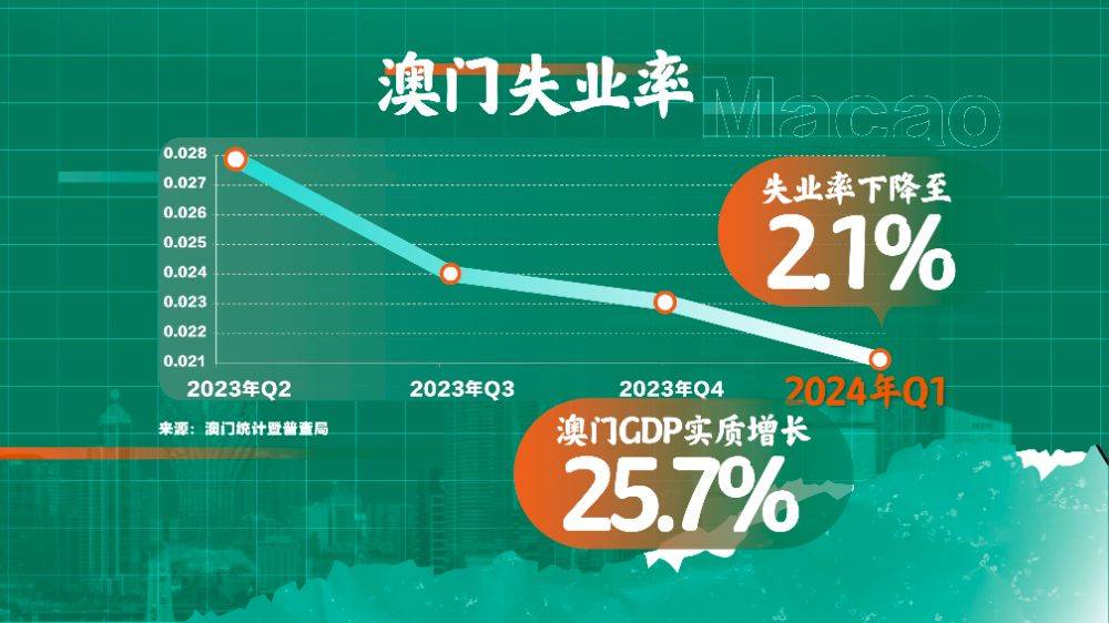 2025澳门天天六开彩查询,澳门天天六开彩查询，探索彩票世界的魅力与机遇